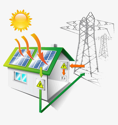 光伏发电控制室供电系统的设计与优化